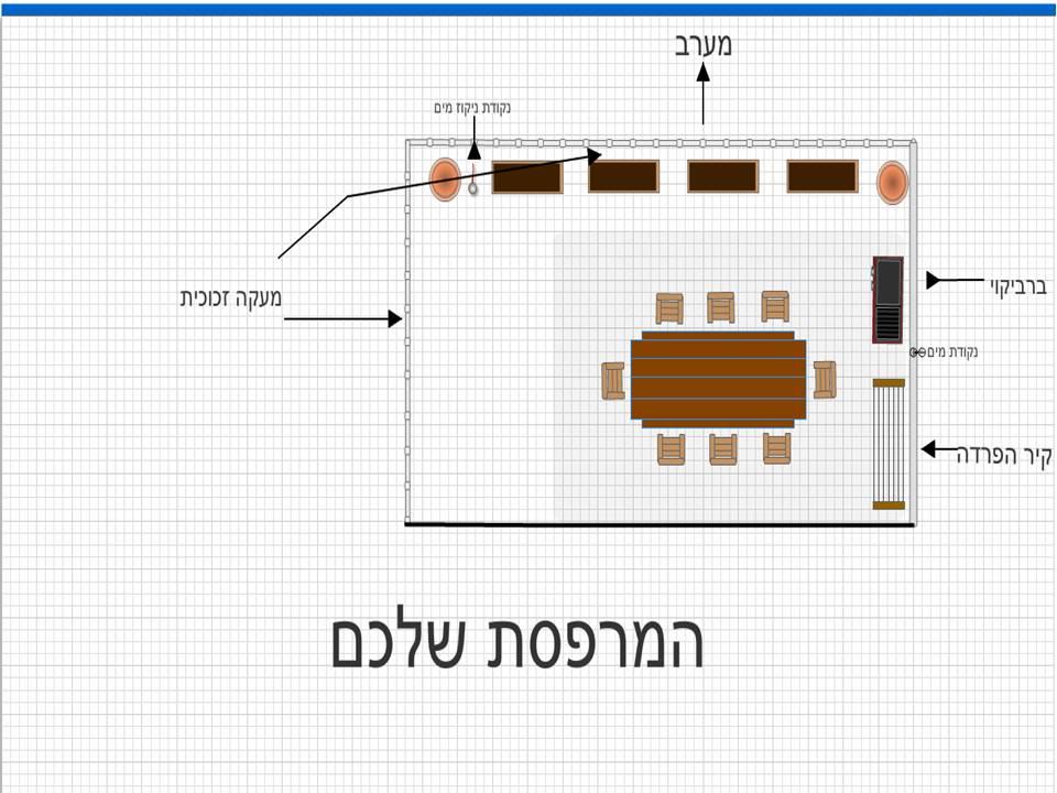 תכנון מרפסת